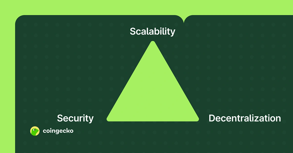 Blockchain Trilemma