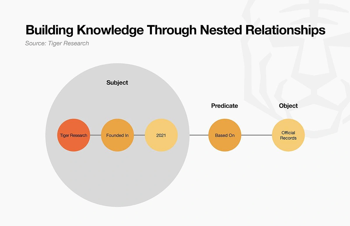 How Intuition Structures Knowledge