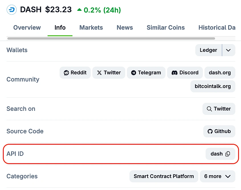 How to Get a Coin's API ID from CoinGecko Website