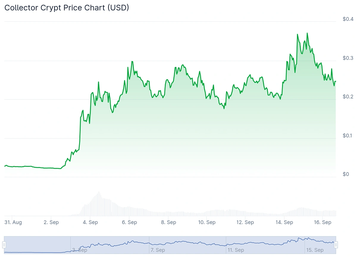 Collector Crypt CARDS price chart