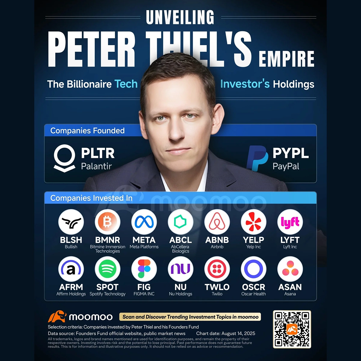 Peter Thiel