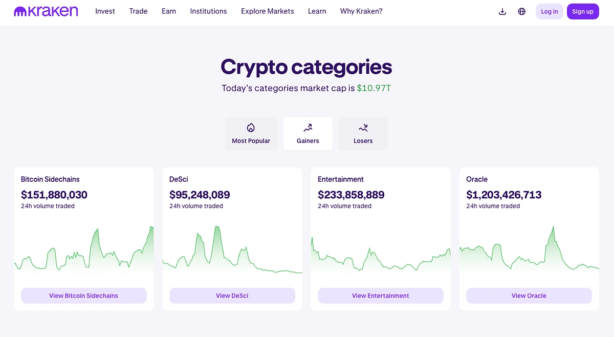 Kraken's Crypto Categories Page Powered by the CoinGecko API
