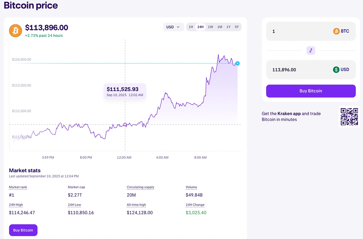 Kraken's Crypto Price Pages Powered by the CoinGecko API