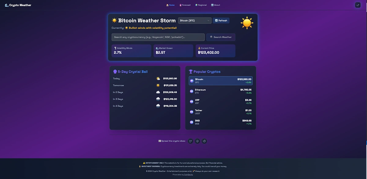 crypto weather project by sabali for coingecko mcp hackathon 2025