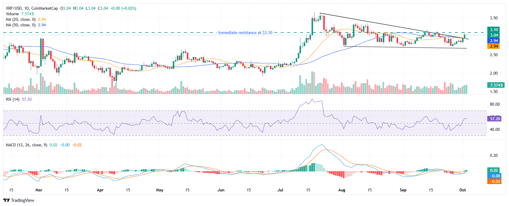 XRP price analysis