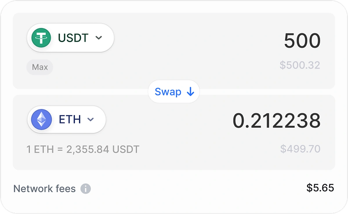 0x Swap API Interface