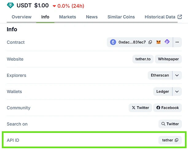 Where to find CoinGecko API ID