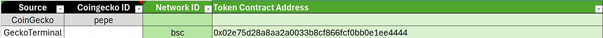 Add Coins example