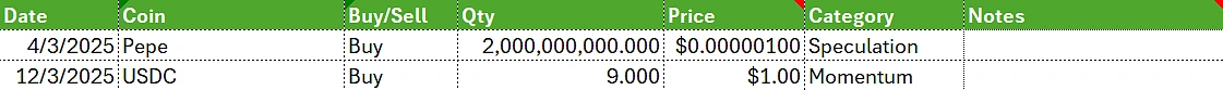 Trading log preview