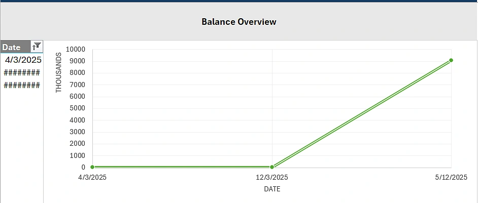 Balance Overview chart
