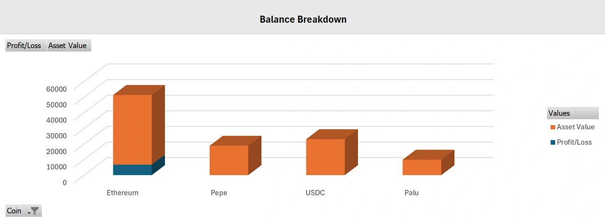 Balance breakdown chart