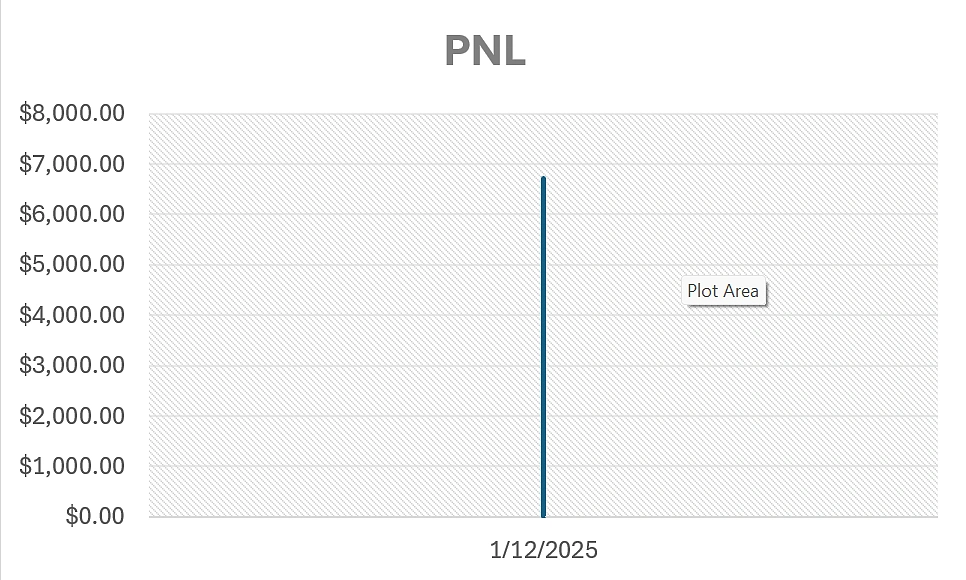 Total PnL chart