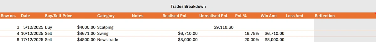 Trade breakdown table