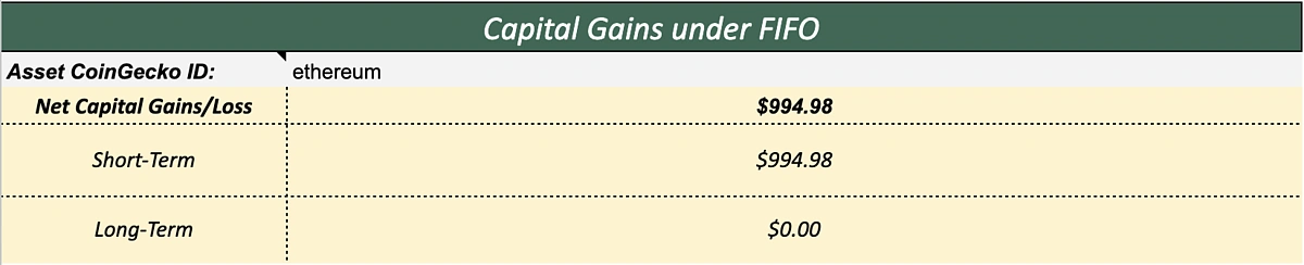 Capital Gains and Losses Dashboard
