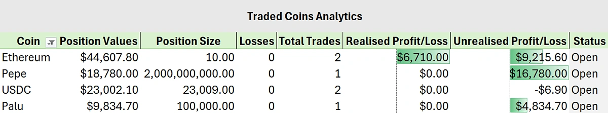 Traded coins analytics