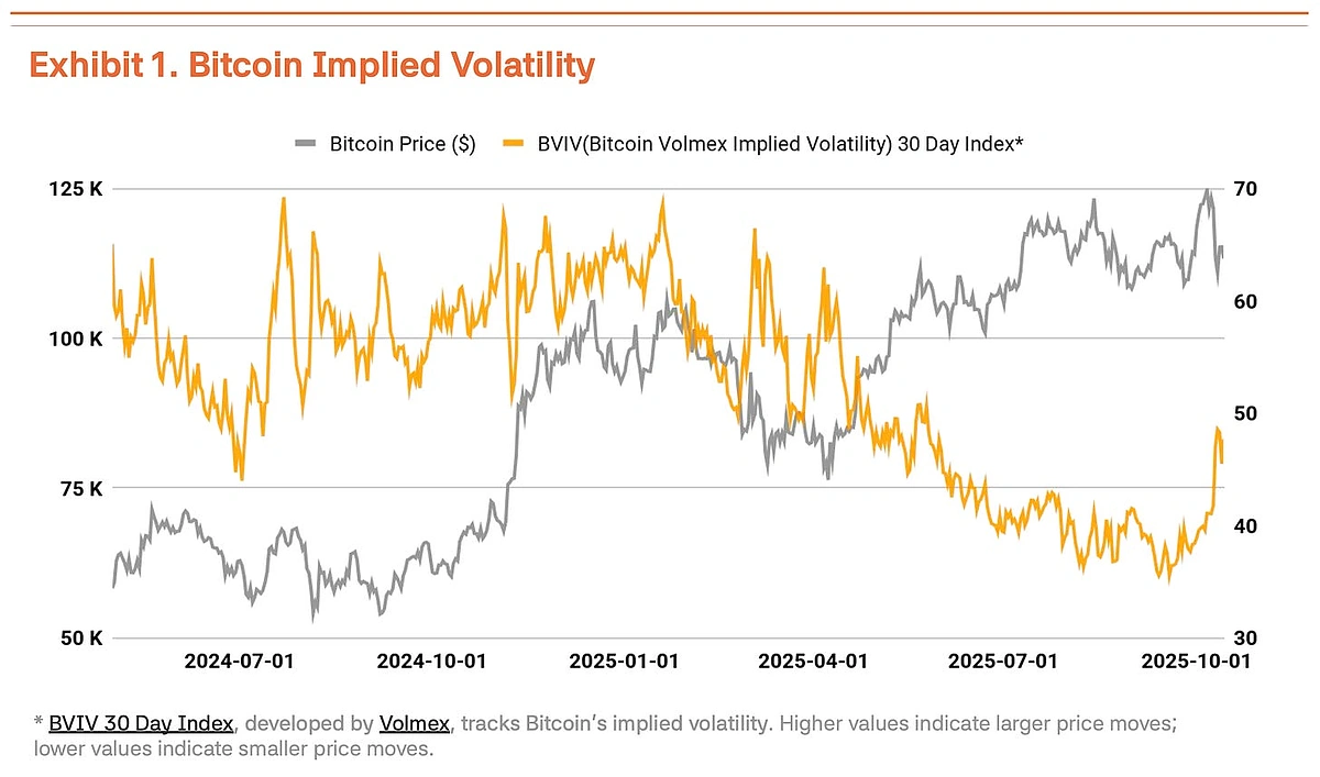 Bitcoin Implied Volatility